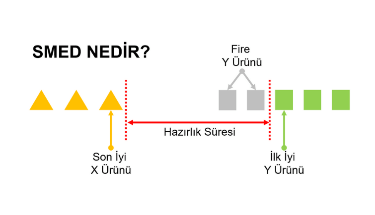SMED Nedir? Verimliliği Artıran Yenilikçi Üretim Yönetimi
